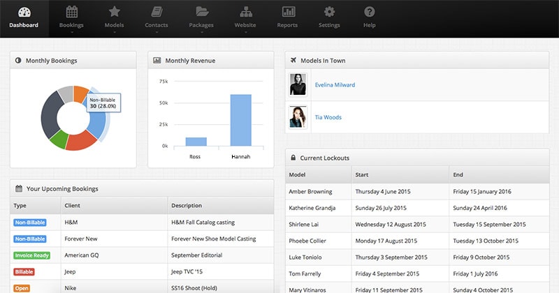 Syngency dashboard