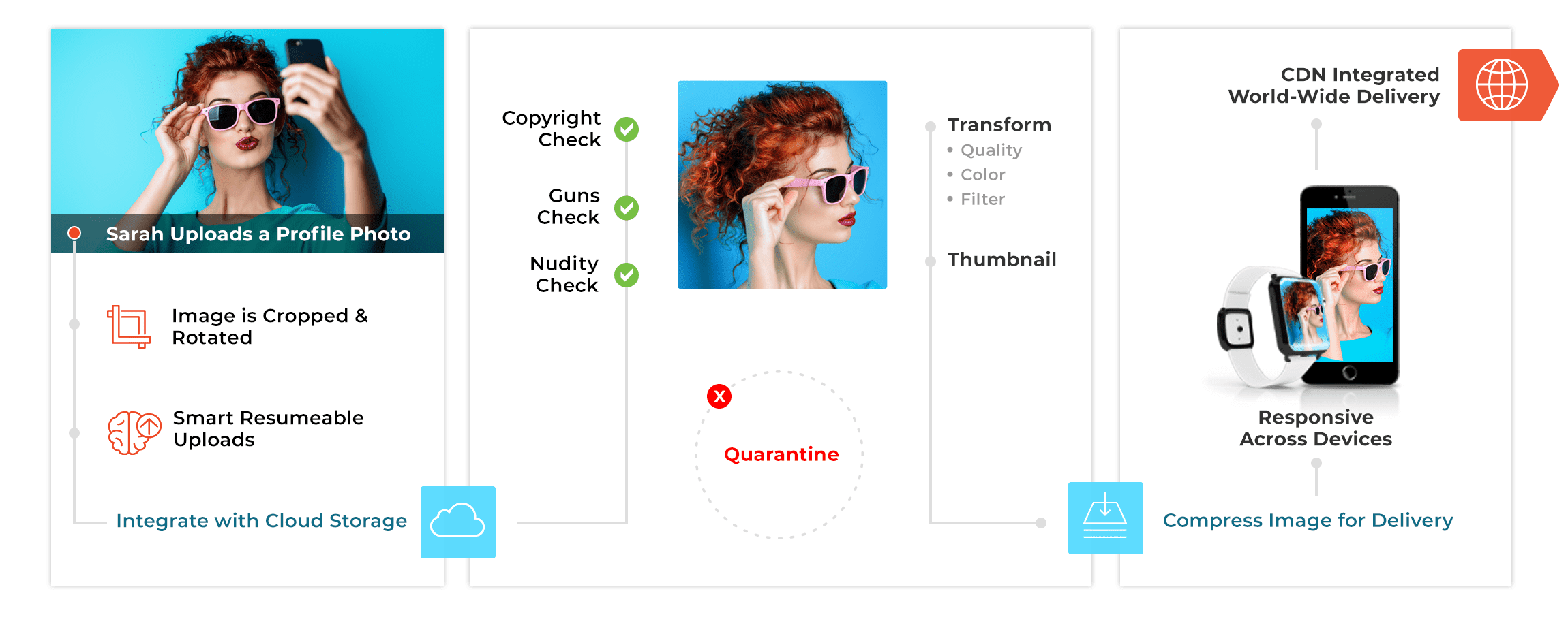 The diagram showing how it works